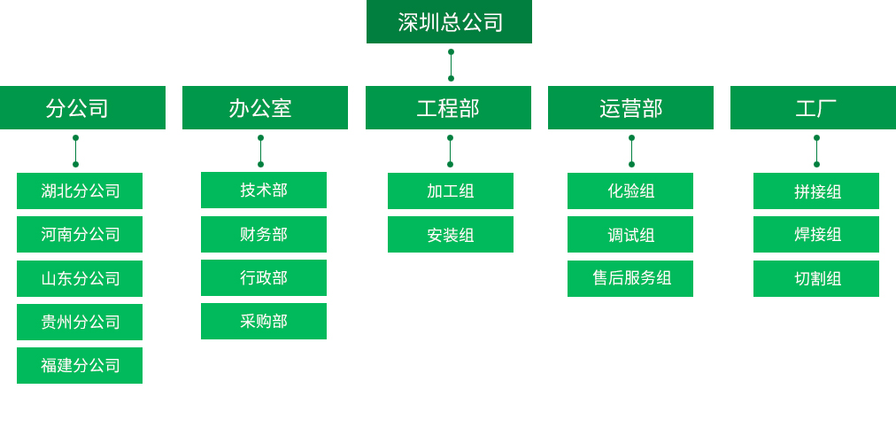 皇冠app登录
